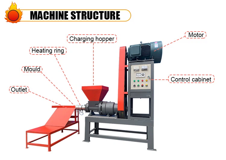 Wood Sawdust Briquette Machine Parts introduction Wood Sawdust Briquette Machine Parts introduction