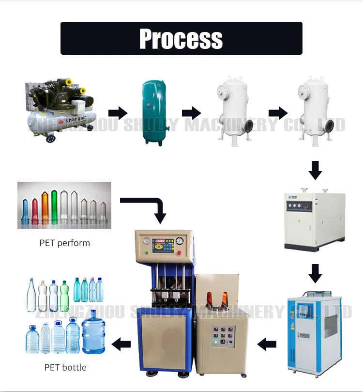 Pet bottle blowing machine Pet bottle blowing machine