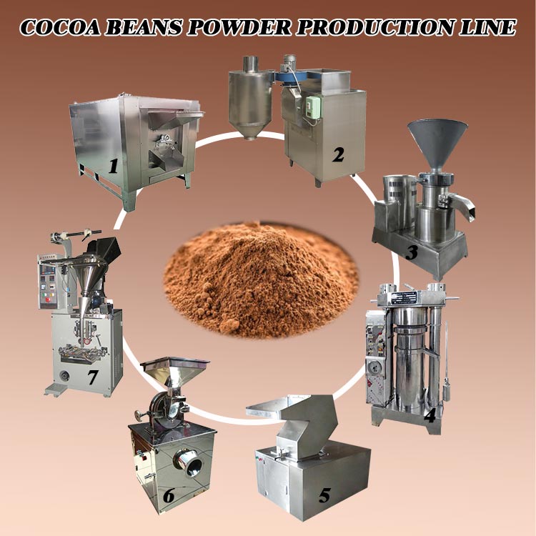 cocoa powder processing machine cocoa powder processing machine