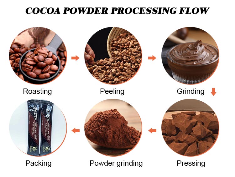 cocoa powder processing machine cocoa powder processing machine