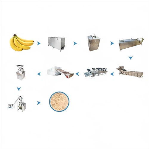 Banana Powder Production Line
