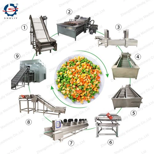 Frozen Green Peas Machine